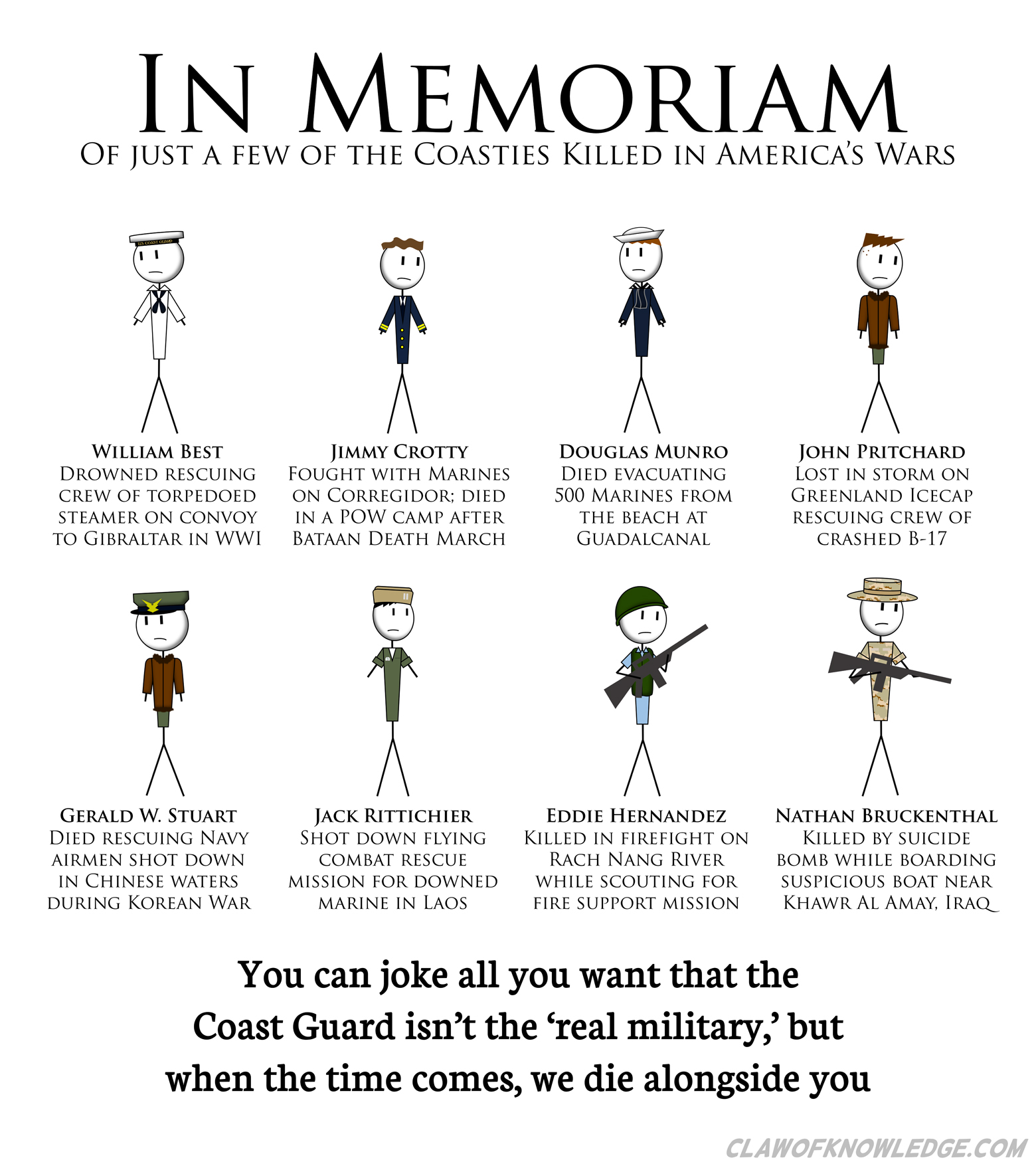 In Memoriam