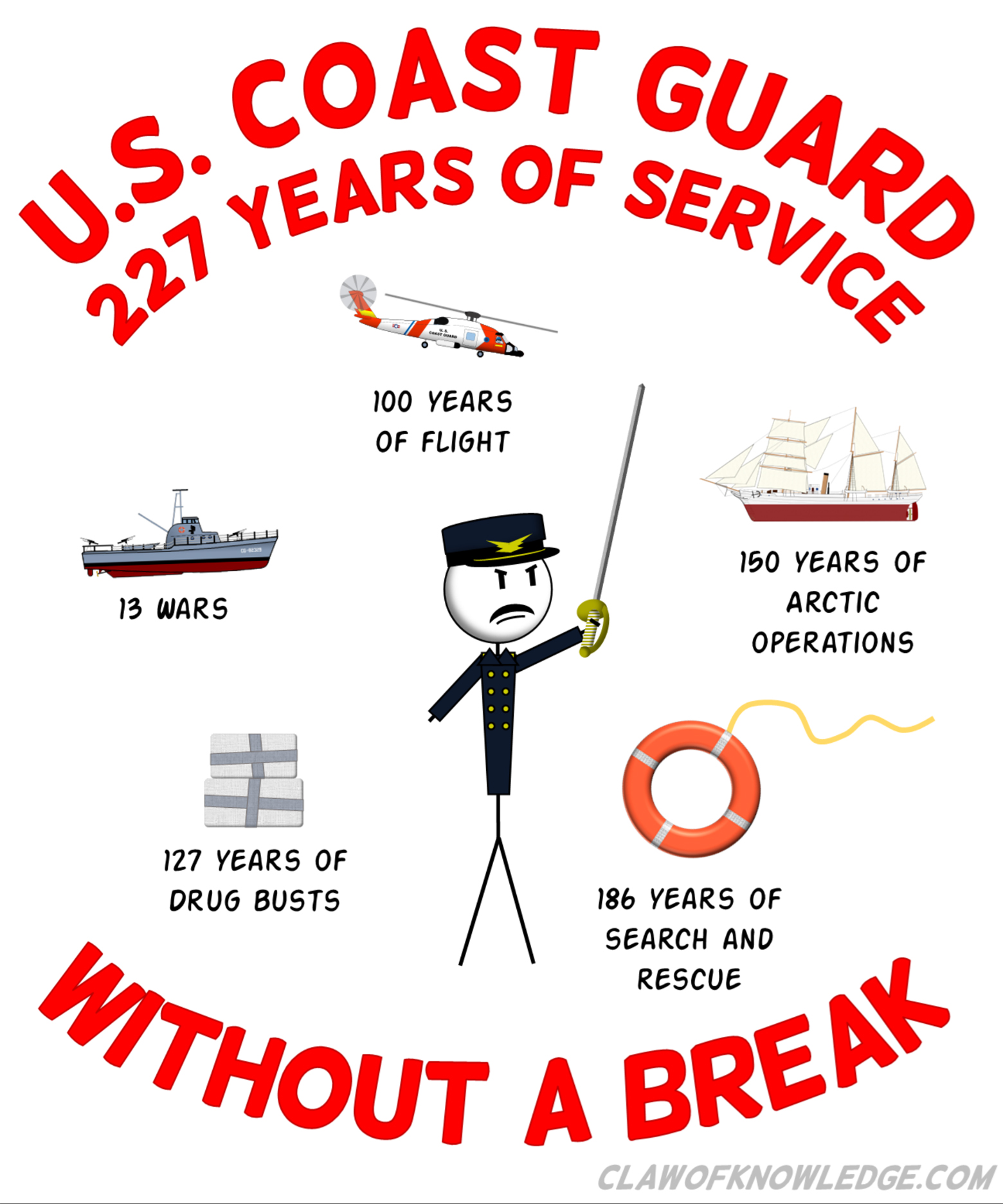 227 Years