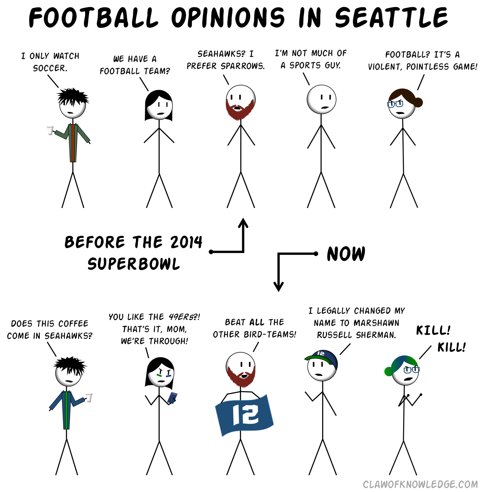 Football Opinions in Seattle