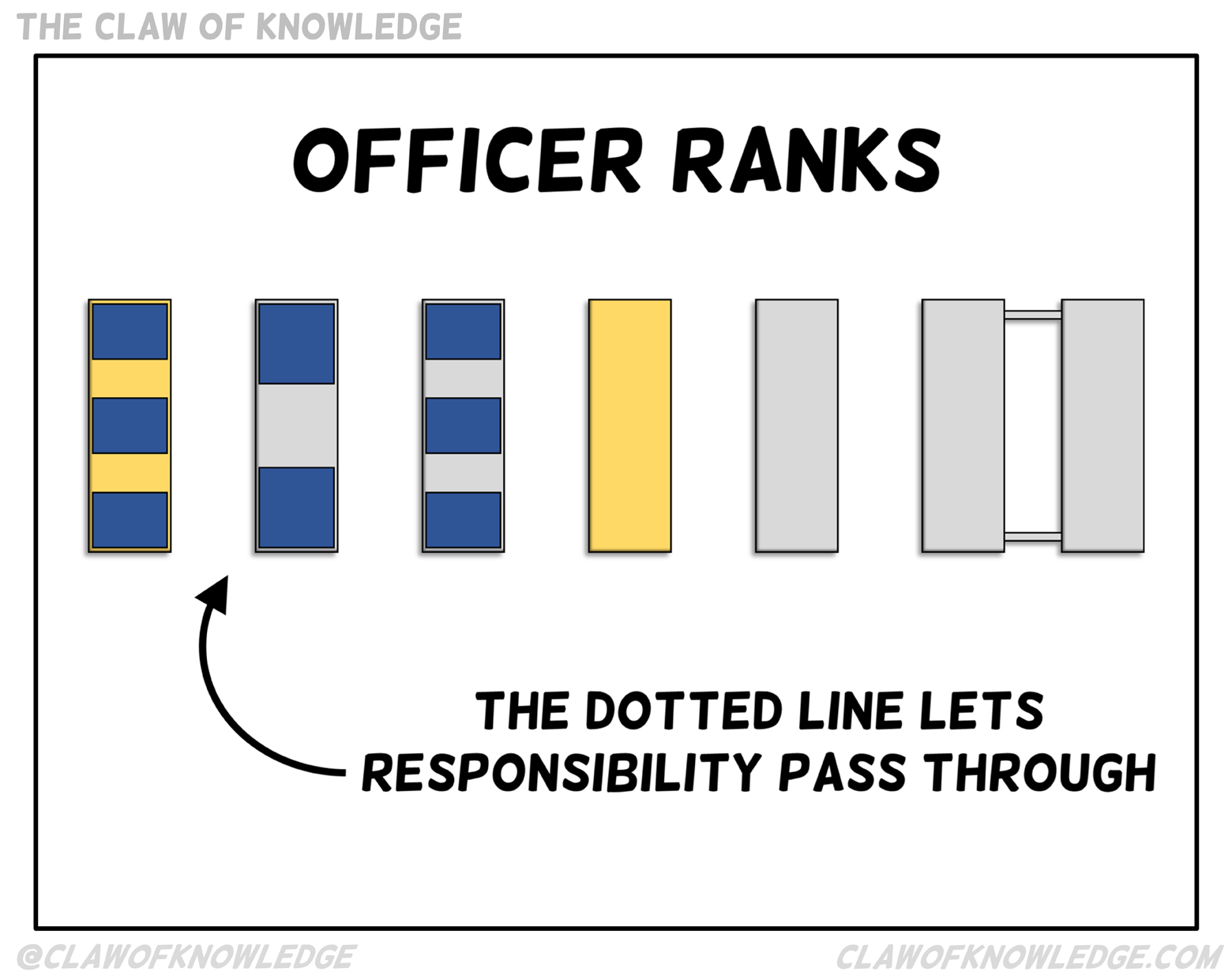 Officer Ranks