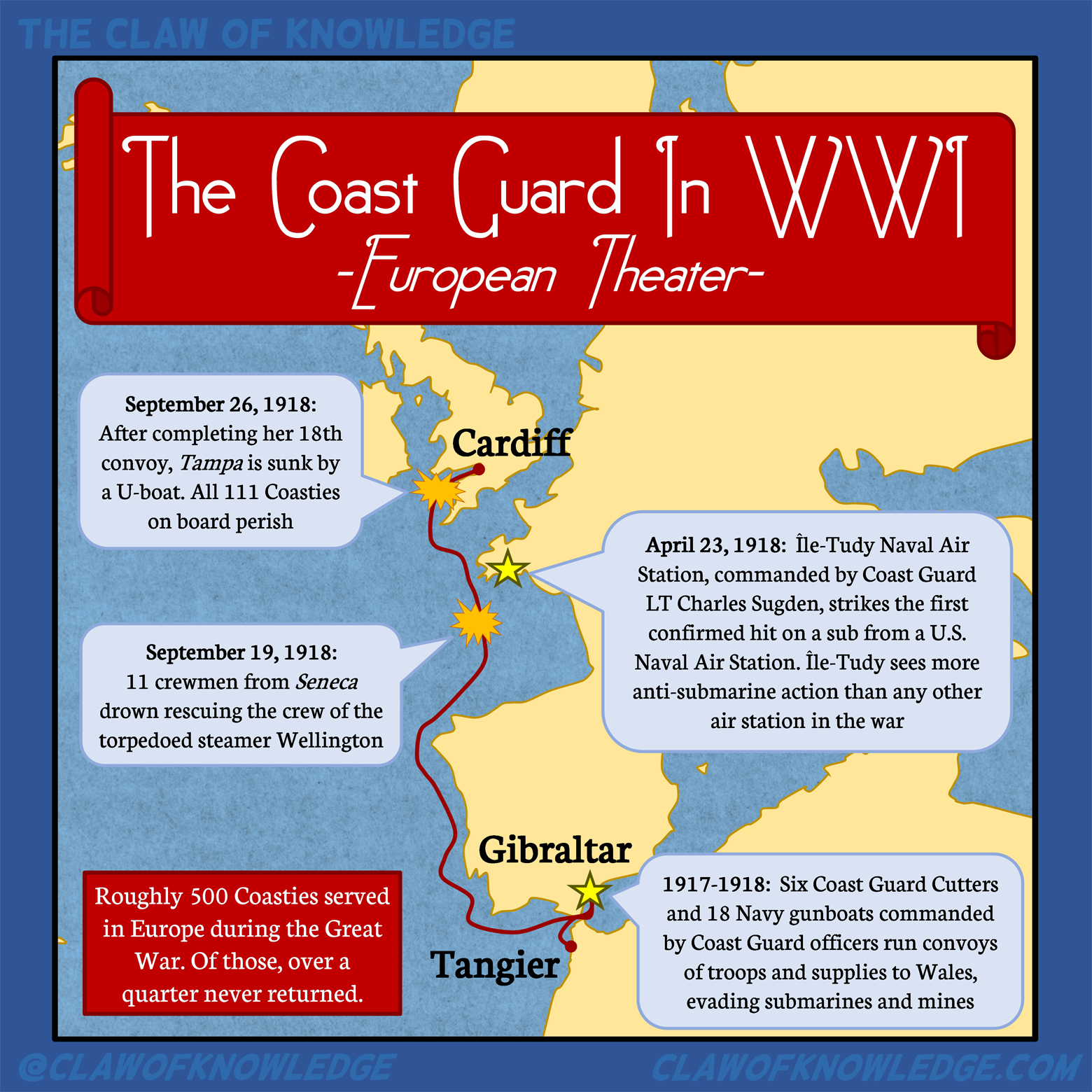 Coast Guard in WWI