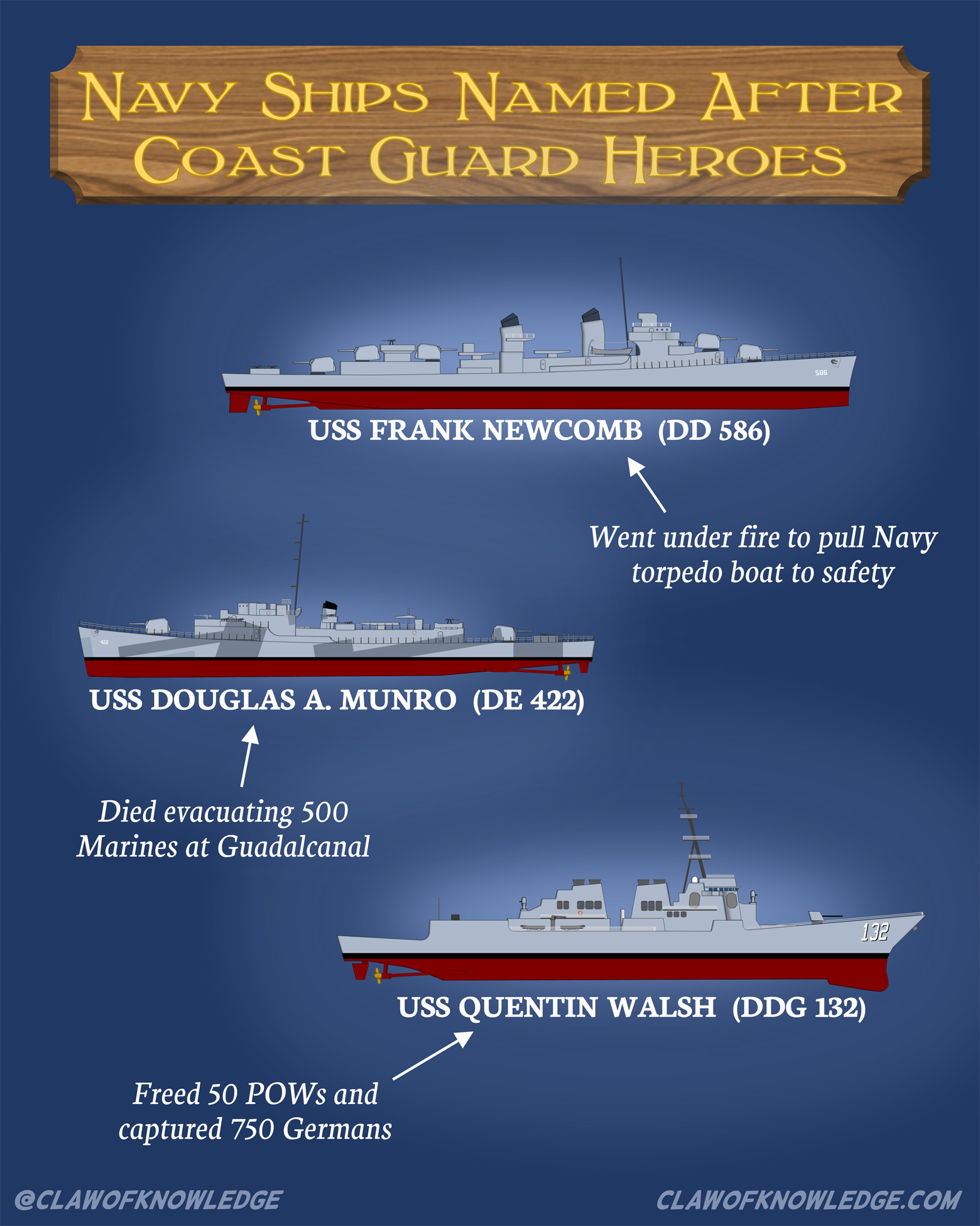 Navy Ships Named After Coasties