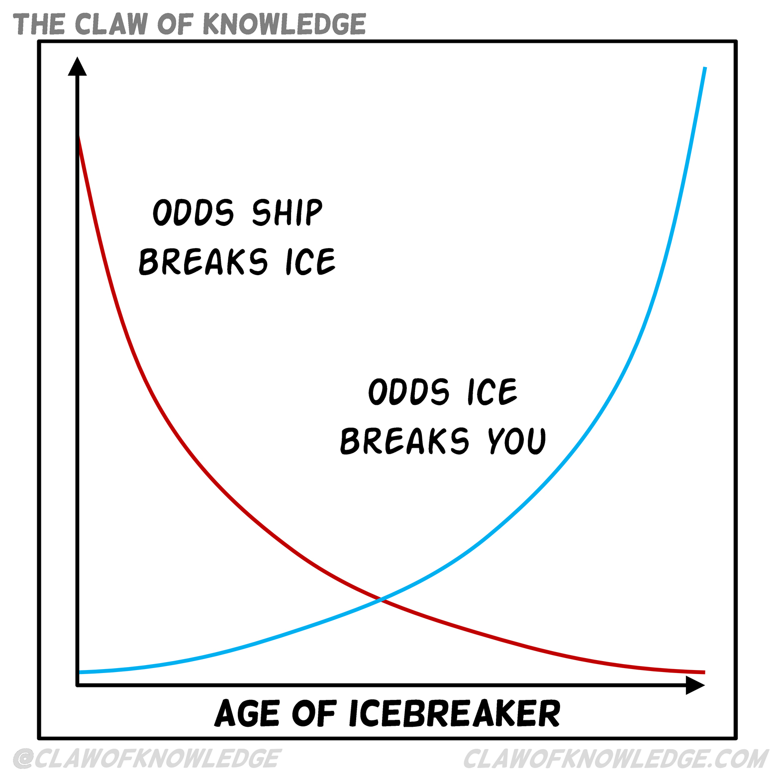 Icebreaker