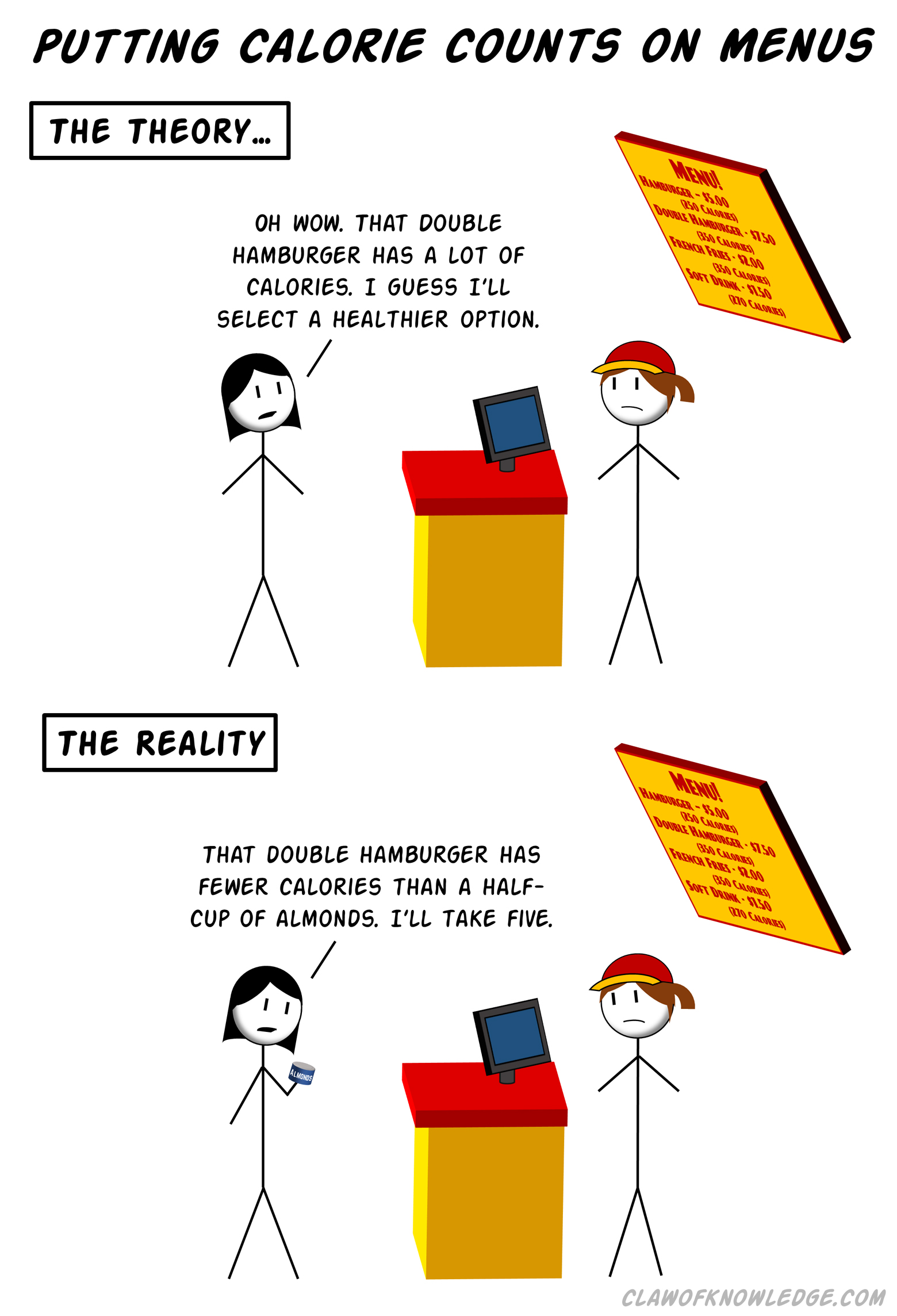Calories