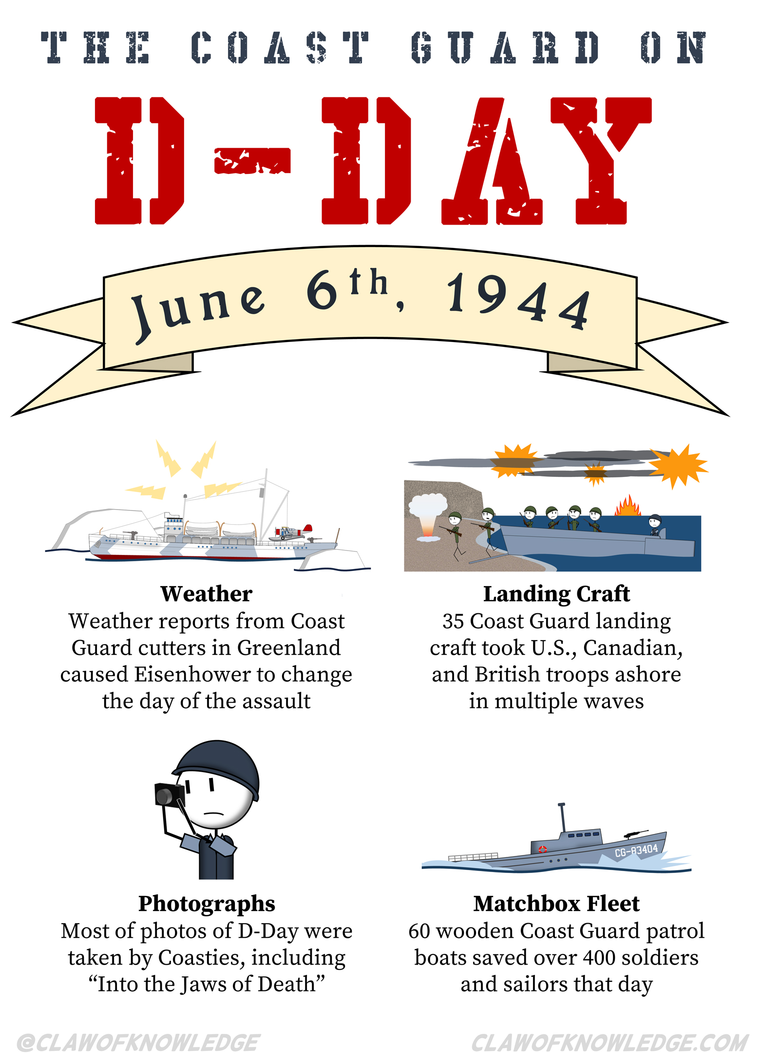 D-Day