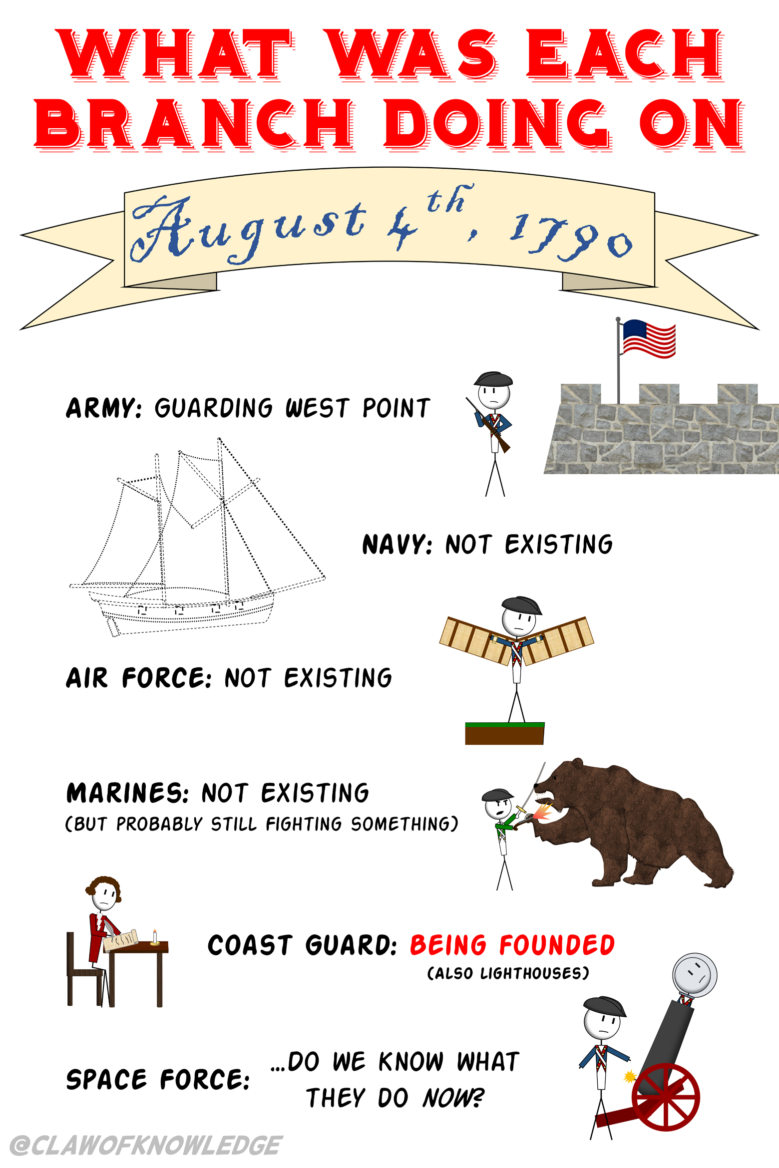 August 4th, 1790