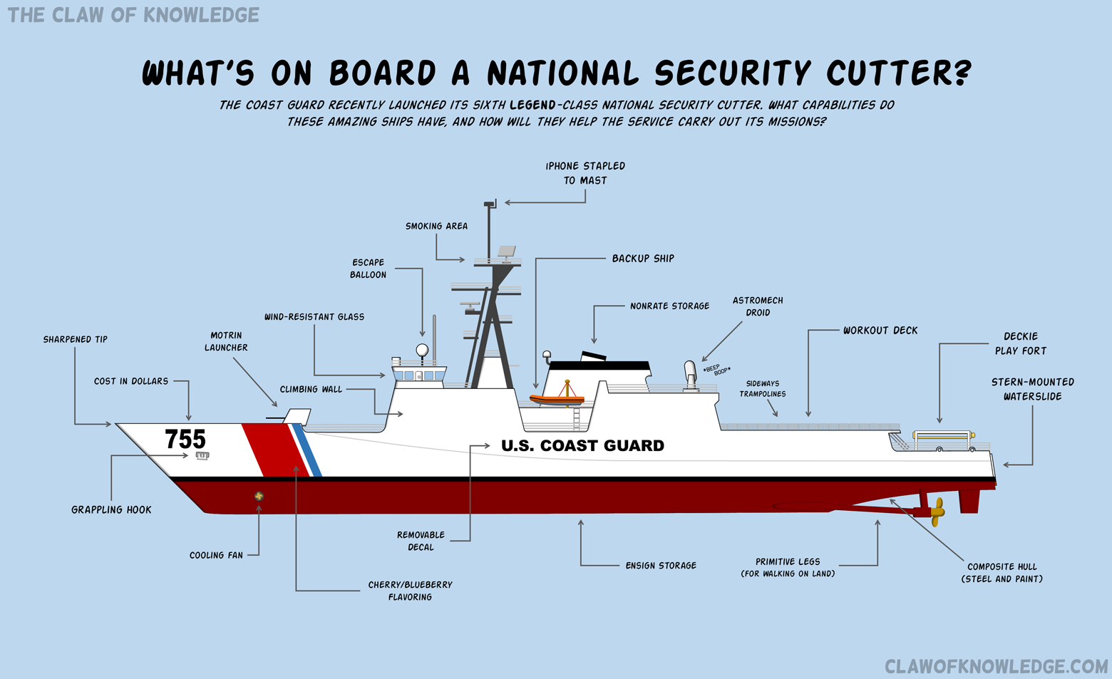 National Security Cutter