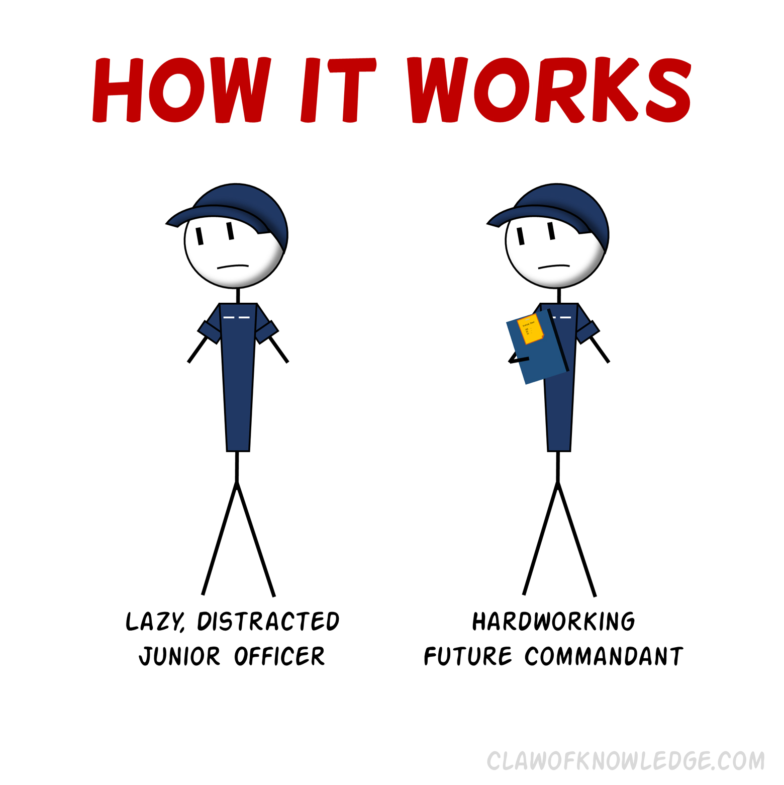 How It Works