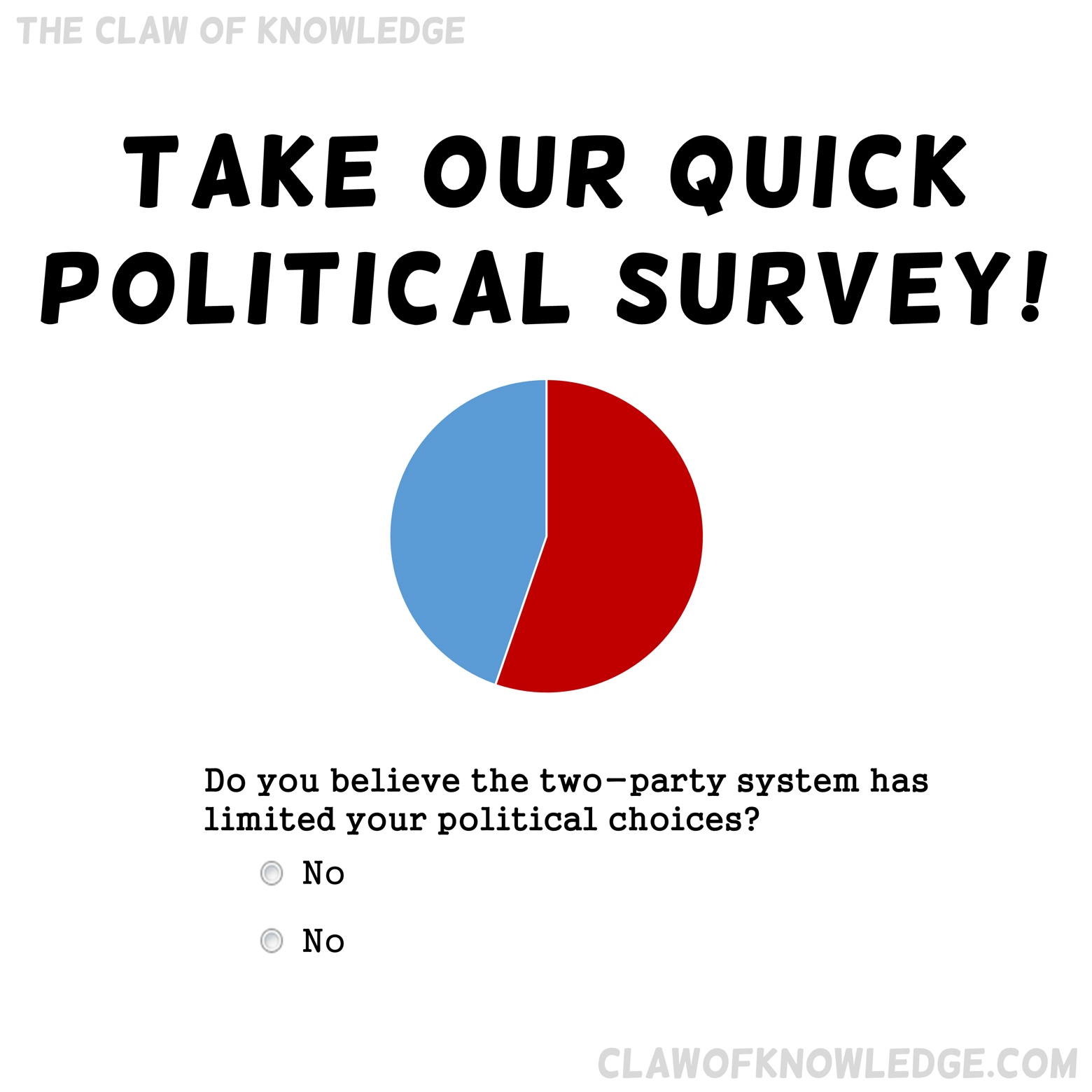 Survey