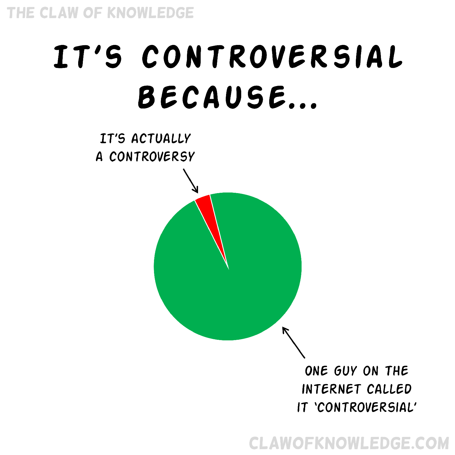 Controversial