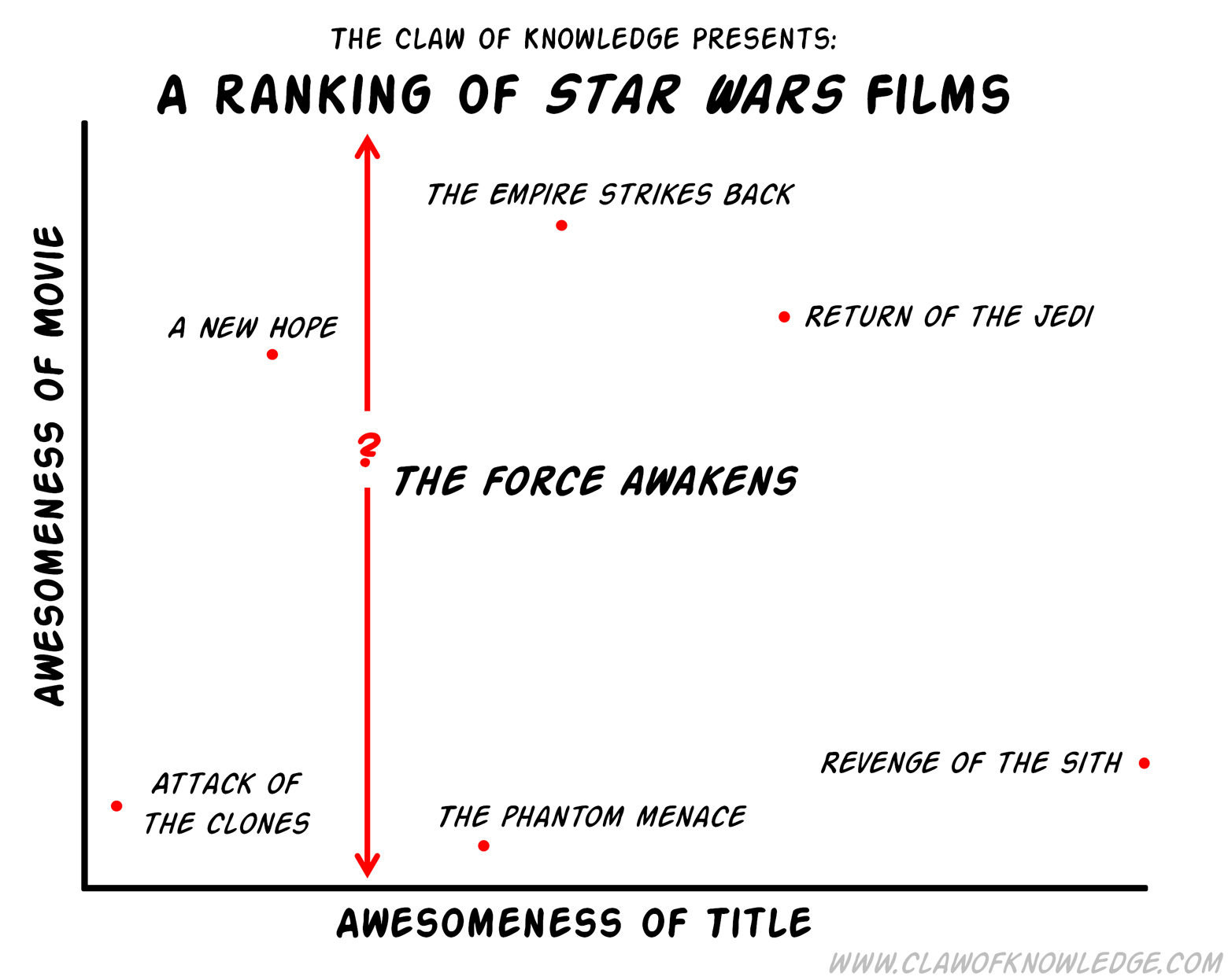 Star Wars Titles